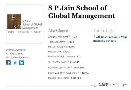 新加坡政府邀请的独立商学院之SP JAIN 全球管理学院
