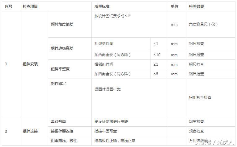 收藏！农户光伏系统施工指导书及方案（长文）