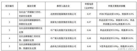 收藏！农户光伏系统施工指导书及方案（长文）