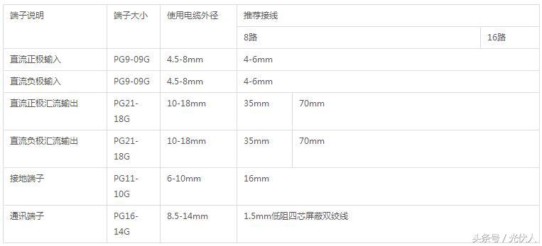 收藏！农户光伏系统施工指导书及方案（长文）