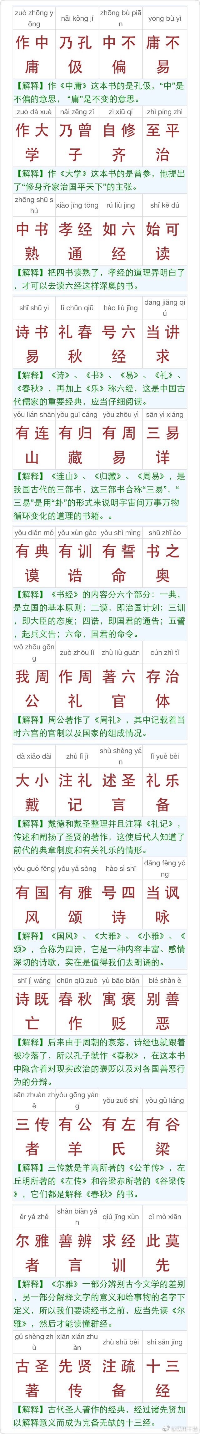 「知识贴」《三字经》全文解读，一目了然！