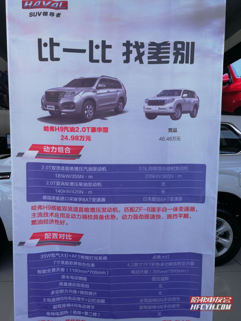 新款哈弗H9提车180天、行驶12800公里二保小记与用车感受分享！