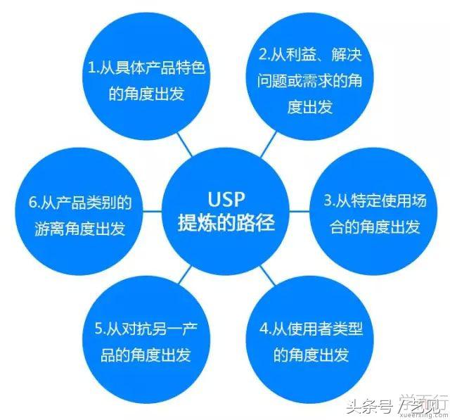 usp是什么意思（一文读懂销售行业里usp的概念）