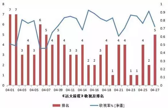 刘昊然番外“双龙会”口碑高，陈思诚是否“教会徒弟，饿死师傅”