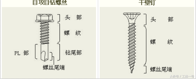 钻尾螺钉的介绍-工品一号