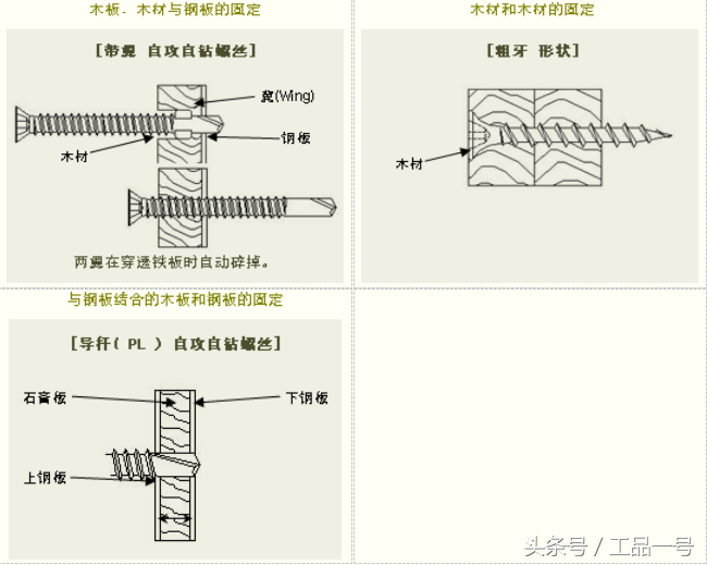 钻尾螺钉的介绍-工品一号