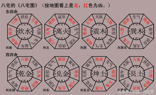 八宅风水吉凶方位解析——生气方位