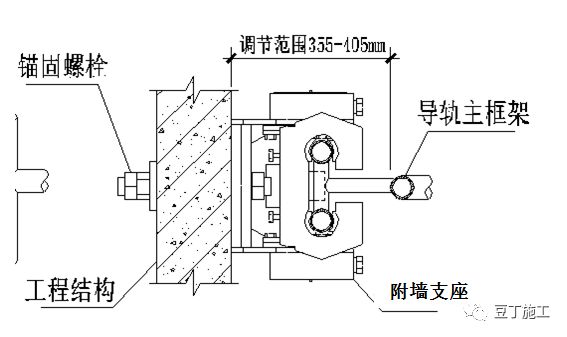 拆解一个附着式升降脚手架，供大家参考学习