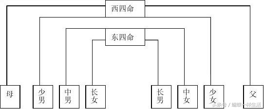 八宅风水吉凶方位解析——生气方位