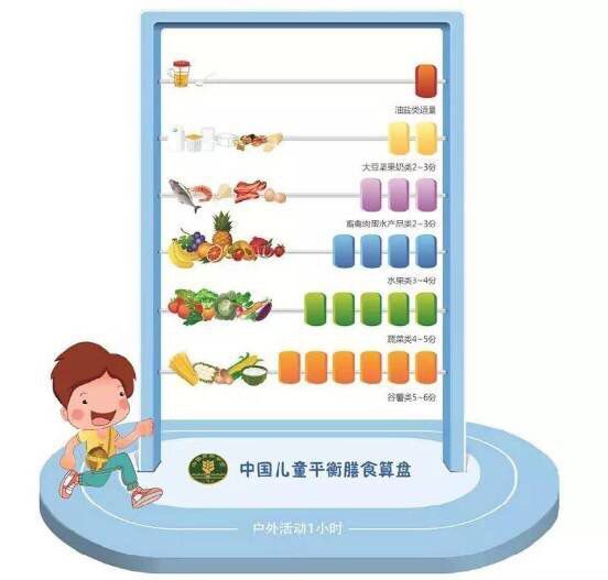 为人父母要学会“算盘”的用法，养育一个健康好宝宝