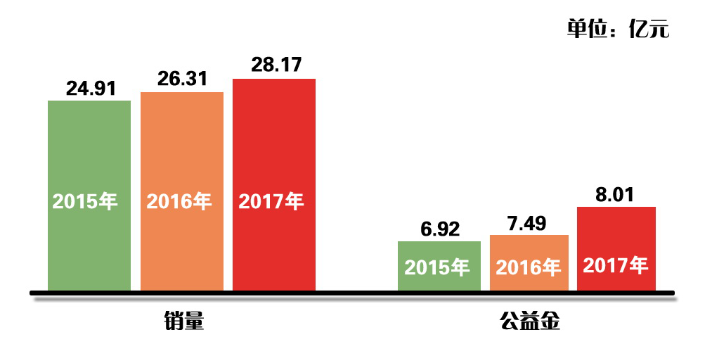 杭州福利彩票去年有一注900万大奖无人认领！