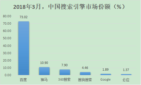 中国搜索引擎（中国搜索引擎网站）