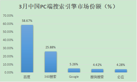 中国搜索引擎（中国搜索引擎网站）