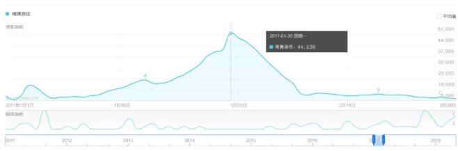 百余款棋牌游戏APP涉赌下架，导致上市公司严重受损