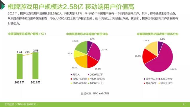 百余款棋牌游戏APP涉赌下架，导致上市公司严重受损