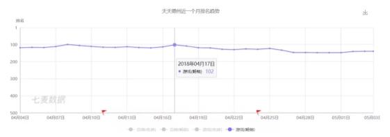 百余款棋牌游戏APP涉赌下架，导致上市公司严重受损