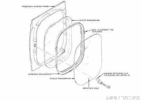 杯具！又是西南航空，又是客舱舷窗破裂！