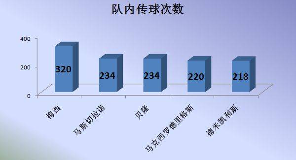 2018世界杯回顾(梅西历届世界杯回顾及2018展望：期待圆梦)