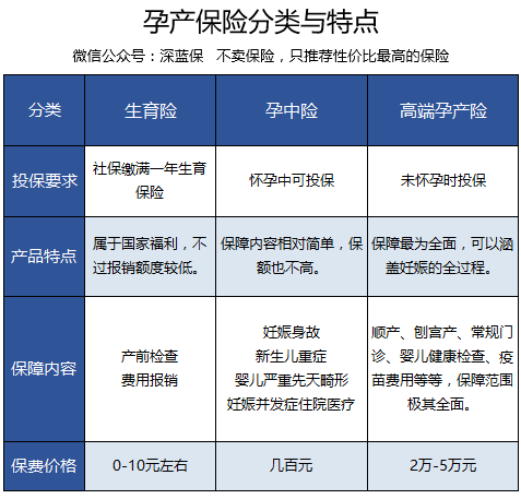 2018生育保险报销攻略，产检能报多少，津贴能领多少？