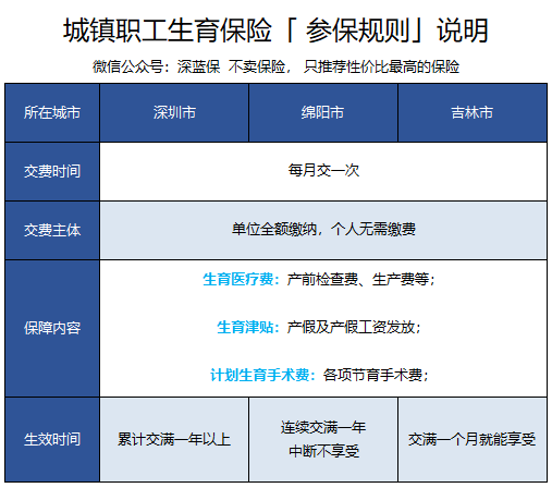 2018生育保险报销攻略，产检能报多少，津贴能领多少？