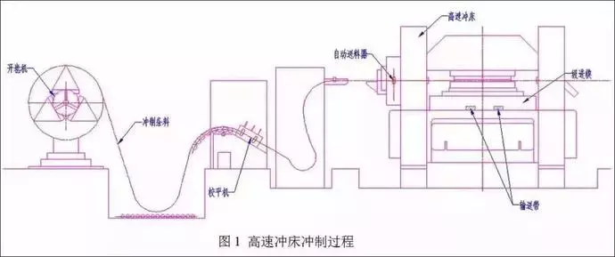 电机定转子铁芯零件的现代冲压技术探讨，对电机效率影响很大