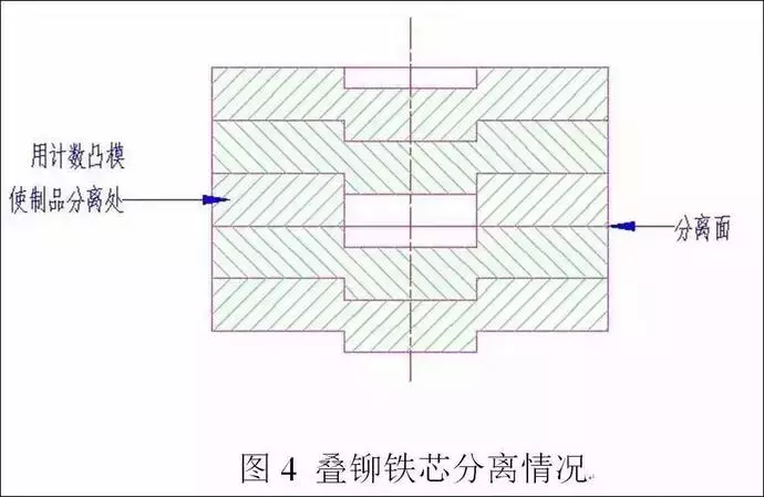 电机定转子铁芯零件的现代冲压技术探讨，对电机效率影响很大