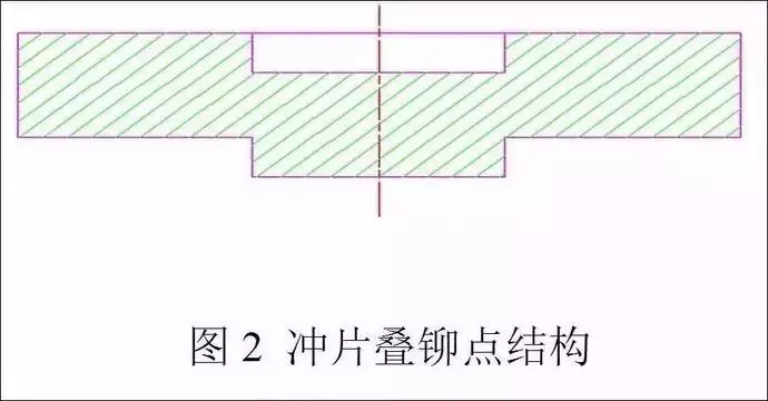 电机定转子铁芯零件的现代冲压技术探讨，对电机效率影响很大