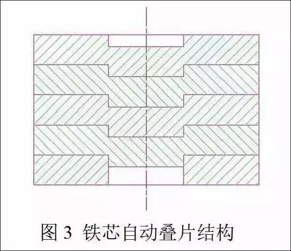 电机定转子铁芯零件的现代冲压技术探讨，对电机效率影响很大