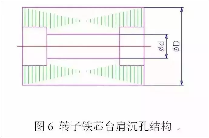 电机定转子铁芯零件的现代冲压技术探讨，对电机效率影响很大