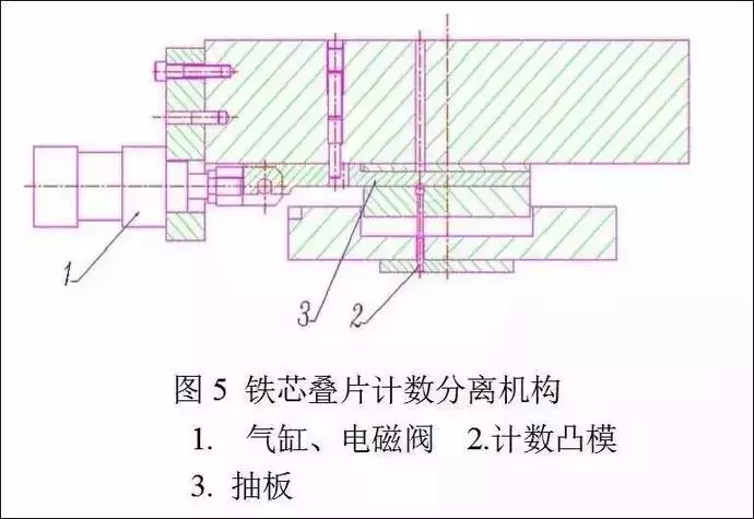 电机定转子铁芯零件的现代冲压技术探讨，对电机效率影响很大