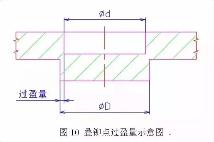 电机定转子铁芯零件的现代冲压技术探讨，对电机效率影响很大