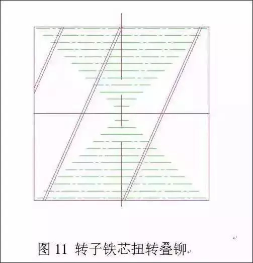 电机定转子铁芯零件的现代冲压技术探讨，对电机效率影响很大