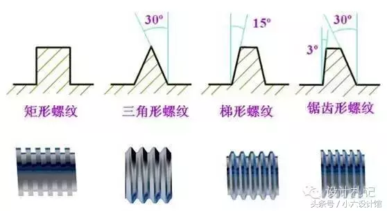 小螺钉有大学问——螺丝相关知识分享