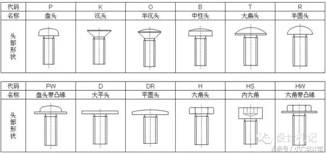 小螺钉有大学问——螺丝相关知识分享