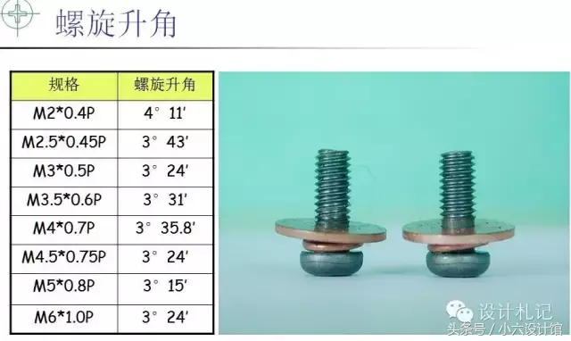 小螺钉有大学问——螺丝相关知识分享