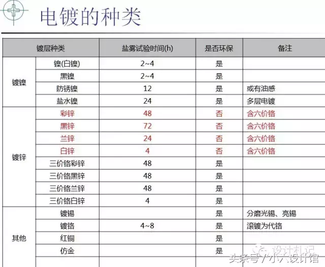 小螺钉有大学问——螺丝相关知识分享