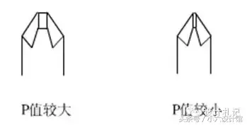 小螺钉有大学问——螺丝相关知识分享