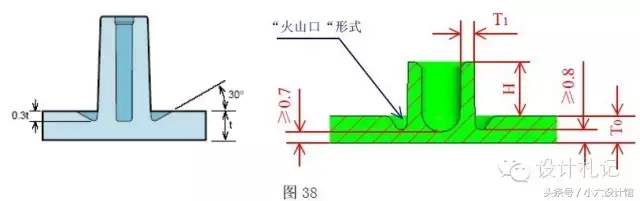 小螺钉有大学问——螺丝相关知识分享