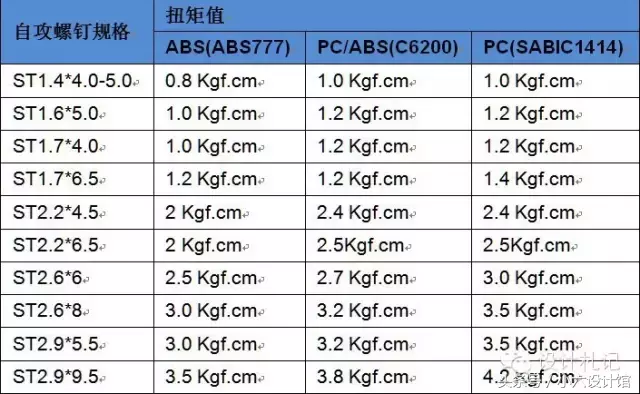 小螺钉有大学问——螺丝相关知识分享