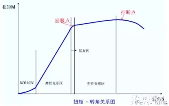 小螺钉有大学问——螺丝相关知识分享