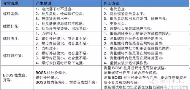 小螺钉有大学问——螺丝相关知识分享