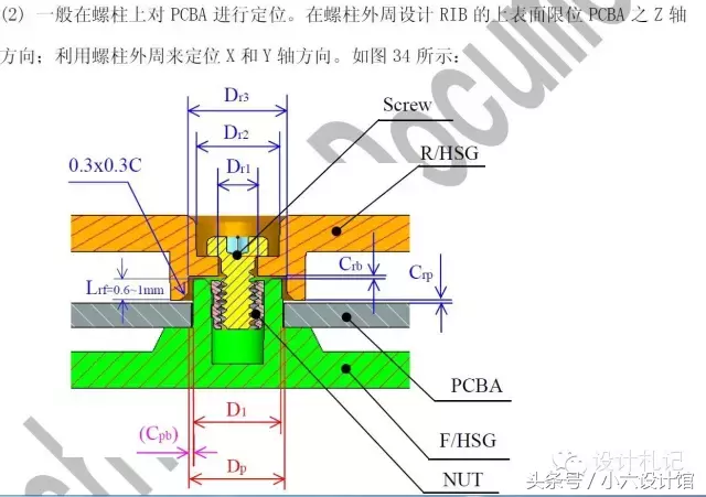 小螺钉有大学问——螺丝相关知识分享