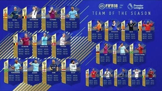 fifa18英超（FIFA18评英超赛季最佳阵容：曼城8将入选 阿森纳颗粒无收）-华海博客