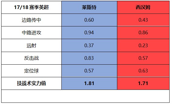 螺丝侃球：保级军团“群魔乱舞”有望抢分，沃特福德主场反弹