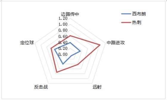 螺丝侃球：保级军团“群魔乱舞”有望抢分，沃特福德主场反弹