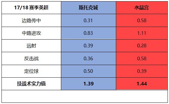 螺丝侃球：保级军团“群魔乱舞”有望抢分，沃特福德主场反弹