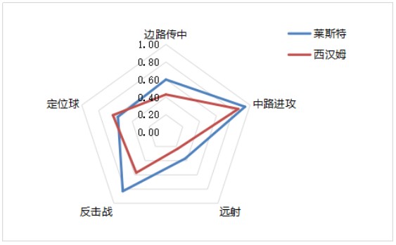 螺丝侃球：保级军团“群魔乱舞”有望抢分，沃特福德主场反弹