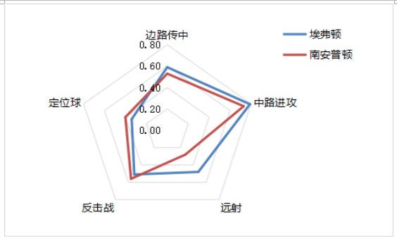 螺丝侃球：保级军团“群魔乱舞”有望抢分，沃特福德主场反弹