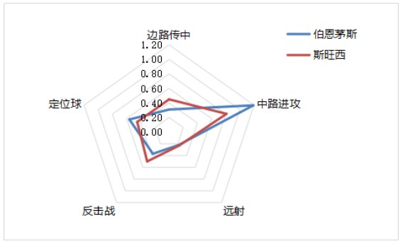 螺丝侃球：保级军团“群魔乱舞”有望抢分，沃特福德主场反弹