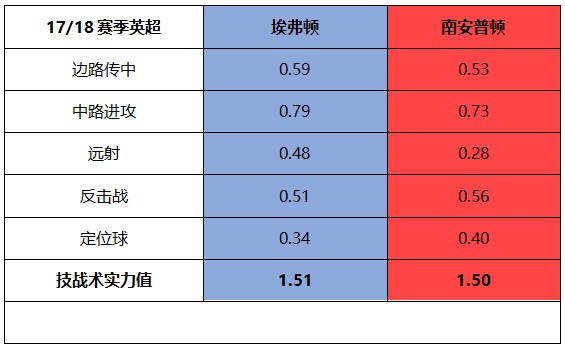 螺丝侃球：保级军团“群魔乱舞”有望抢分，沃特福德主场反弹